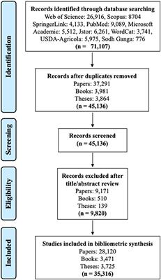 200 Years of Research on Himalayan Biodiversity: Trends, Gaps, and Policy Implications